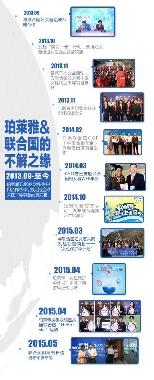 珀莱雅联合国.jpg